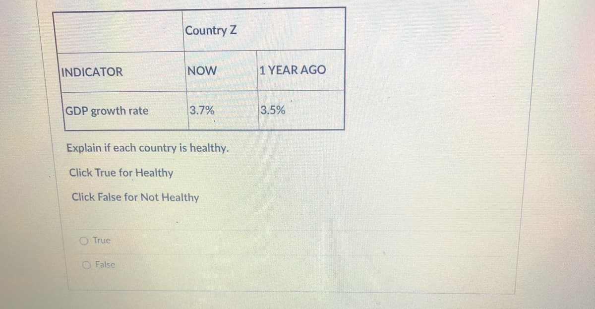 Country Z
INDICATOR
NOW
1 YEAR AGO
GDP growth rate
3.7%
3.5%
Explain if each country is healthy.
Click True for Healthy
Click False for Not Healthy
O True
O False
