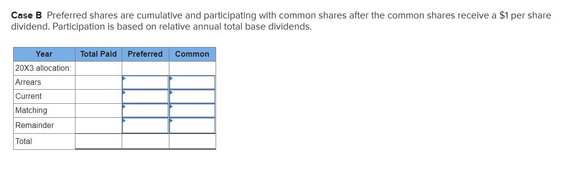 Case B Preferred shares are cumulative and participating with common shares after the common shares receive a $1 per share
dividend. Participation is based on relative annual total base dividends.
Year
Total Paid
Preferred
Common
20X3 allocation:
Arrears
Current
Matching
Remainder
Total
