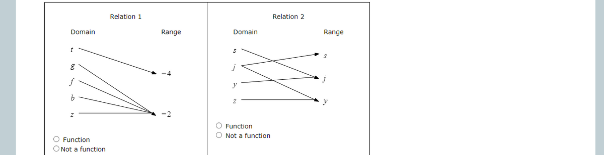Relation 1
Relation 2
Domain
Range
Domain
Range
t
-4
f
y
-2
O Function
O Not a function
O Function
O Not a function
