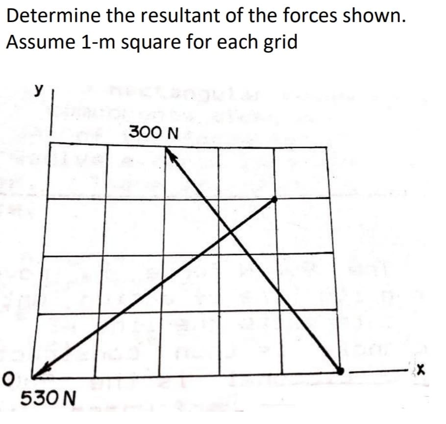 Determine the resultant of the forces shown.
Assume 1-m square for each grid
y
300 N
530 N
