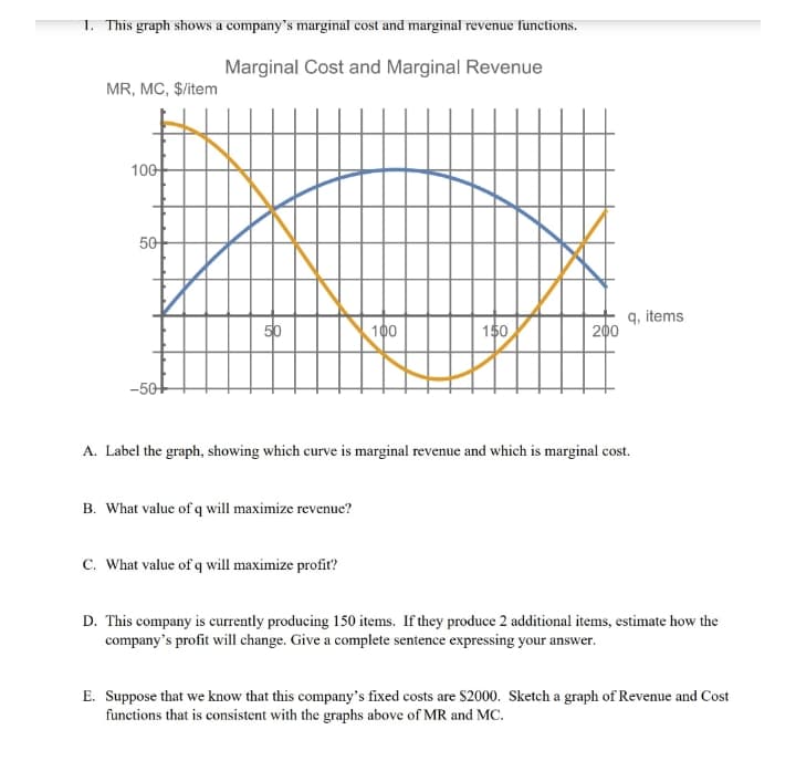 1. This graph shows a company's marginal cost and marginal revenue functions.
Marginal Cost and Marginal Revenue
MR, MC, $/item
100
50
50
100
150
q, items
| 200
-50
A. Label the graph, showing which curve is marginal revenue and which is marginal cost.
B. What value of q will maximize revenue?
c. What value of q will maximize profit?
D. This company is currently producing 150 items. If they produce 2 additional items, estimate how the
company's profit will change. Give a complete sentence expressing your answer.
E. Suppose that we know that this company's fixed costs are S2000. Sketch a graph of Revenue and Cost
functions that is consistent with the graphs above of MR and MC.
