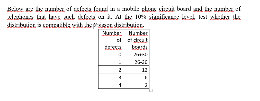 Below are the number of defects found in a mobile phone circuit board and the number of
telephones that have such defects on it. At the 10% significance level, test whether the
distribution is compatible with the pisson distribution.
Number
of
defects
0
1
2
3
4
Number
of circuit
boards
26+30
26-30
12
6
2