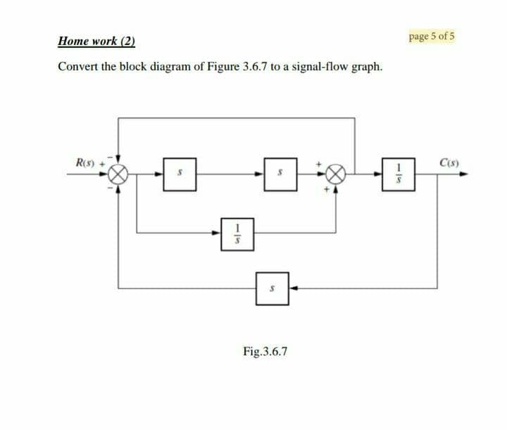 Home work (2)
page 5 of 5
Convert the block diagram of Figure 3.6.7 to a signal-flow graph.
R(S)
C(s)
Fig.3.6.7
