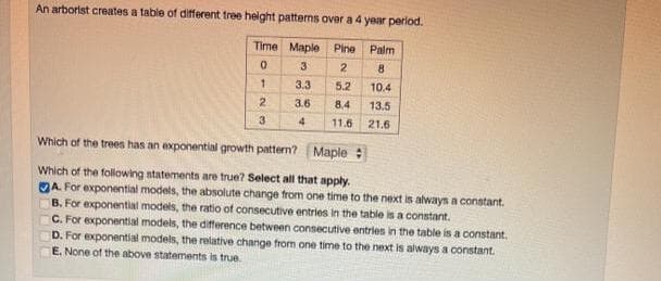 An arborist creates a table of different tree height patterns over a 4 year period.
Time Maple Pine Palm
3
1.
3.3
5.2
10.4
2
3.6
8.4
13.5
3
4
11.6 21.6
Which of the trees has an exponential growth pattern? Maple :
Which of the following statements are true? Select all that apply.
A. For exponential models, the absolute change from one time to the next is always a constant.
B. For exponential models, the ratio of consecutive entries in the table is a constant.
C. For exponential models, the difference between consecutive entries in the table is a constant.
D. For exponential models, the relative change from one time to the next is always a constant.
E. None of the above statements is true.
