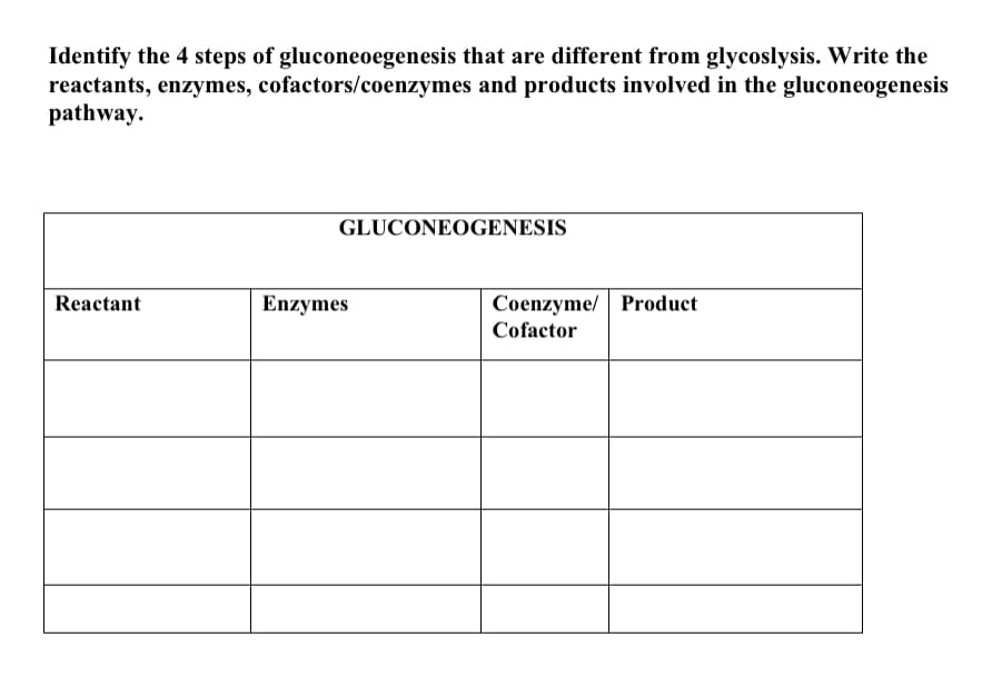 Identify the 4 steps of gluconeoegenesis that are different from glycoslysis. Write the
reactants, enzymes, cofactors/coenzymes and products involved in the gluconeogenesis
pathway.
GLUCONEOGENESIS
Reactant
Enzymes
Coenzyme/ Product
Cofactor
