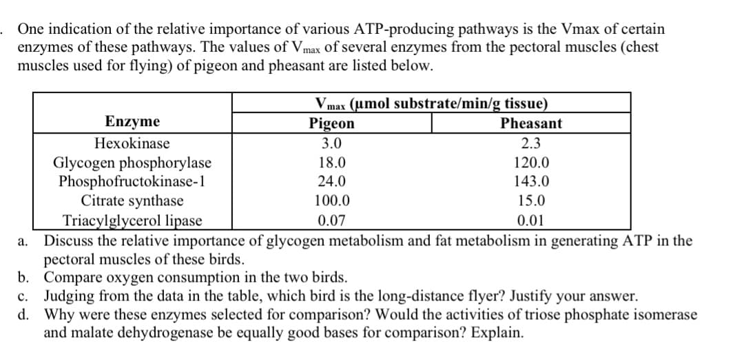 . One indication of the relative importance of various ATP-producing pathways is the Vmax of certain
enzymes of these pathways. The values of Vmax of several enzymes from the pectoral muscles (chest
muscles used for flying) of pigeon and pheasant are listed below.
Vmax (µmol substrate/min/g tissue)
Pigeon
Enzyme
Pheasant
Hexokinase
3.0
2.3
Glycogen phosphorylase
Phosphofructokinase-1
Citrate synthase
Triacylglycerol lipase
Discuss the relative importance of glycogen metabolism and fat metabolism in generating ATP in the
pectoral muscles of these birds.
b. Compare oxygen consumption in the two birds.
c. Judging from the data in the table, which bird is the long-distance flyer? Justify your answer.
d. Why were these enzymes selected for comparison? Would the activities of triose phosphate isomerase
and malate dehydrogenase be equally good bases for comparison? Explain.
18.0
120.0
24.0
143.0
100.0
15.0
0.07
0.01
а.
