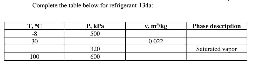 Complete the table below for refrigerant-134a:
T, °C
P, kPa
v, m³/kg
Phase description
-8
500
30
0.022
320
Saturated vapor
100
600

