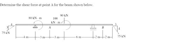 Determine the shear force at point A for the beam shown below.
80 KN m
90 kN
100
kN m
75 KN
m
6 m
75 kN
m
