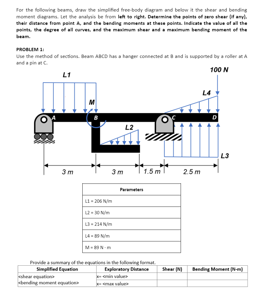 For the following beams, draw the simplified free-body diagram and below it the shear and bending
moment diagrams. Let the analysis be from left to right. Determine the points of zero shear (if any),
their distance from point A, and the bending moments at these points. Indicate the value of all the
points, the degree of all curves, and the maximum shear and a maximum bending moment of the
beam.
PROBLEM 1:
Use the method of sections. Beam ABCD has a hanger connected at B and is supported by a roller at A
and a pin at C.
100 N
L1
M
L2
3 m
B
3 m
1.5 m
Parameters
L1 = 206 N/m
L2 = 30 N/m
L3 = 214 N/m
L4 = 89 N/m
M = 89 N-m
Provide a summary of the equations in the following format.
Simplified Equation
Exploratory Distance
<shear equation>
x= <min value>
<bending moment equation>
x= <max value>
Shear (N)
2.5 m
L4
D
L3
Bending Moment (N-m)