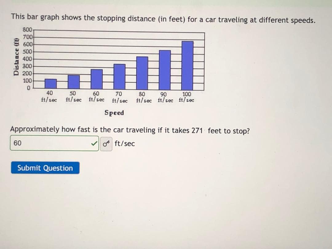 This bar graph shows the stopping distance (in feet) for a car traveling at different speeds.
800
700
E 600
Y 500
400
300
A 200
100
40
50
60
70
80
90
ft/sec ft/sec ft/sec
100
ft/sec
ft/sec ft/sec
ft/sec
Speed
Approximately how fast is the car traveling if it takes 271 feet to stop?
60
V ft/sec
