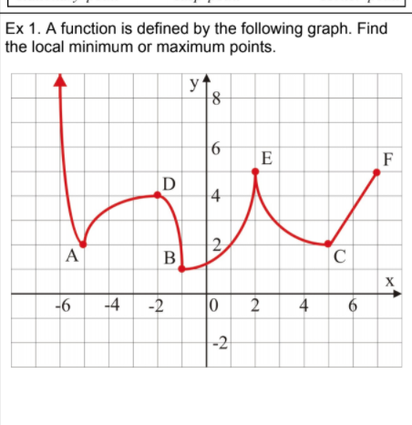 Ex 1. A function is defined by the following graph. Find
the local minimum or maximum points.
y
E
F
D
A
2
B
X
-6
-4
-2
6.
-2
4.
2.
