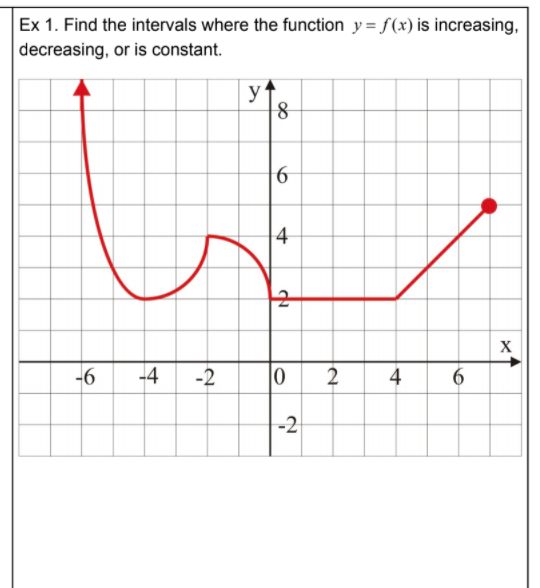 Ex 1. Find the intervals where the function y = f(x) is increasing,
decreasing, or is constant.
y1
8
4
X
-6
-4
-2
|0
2
4
-2
6
