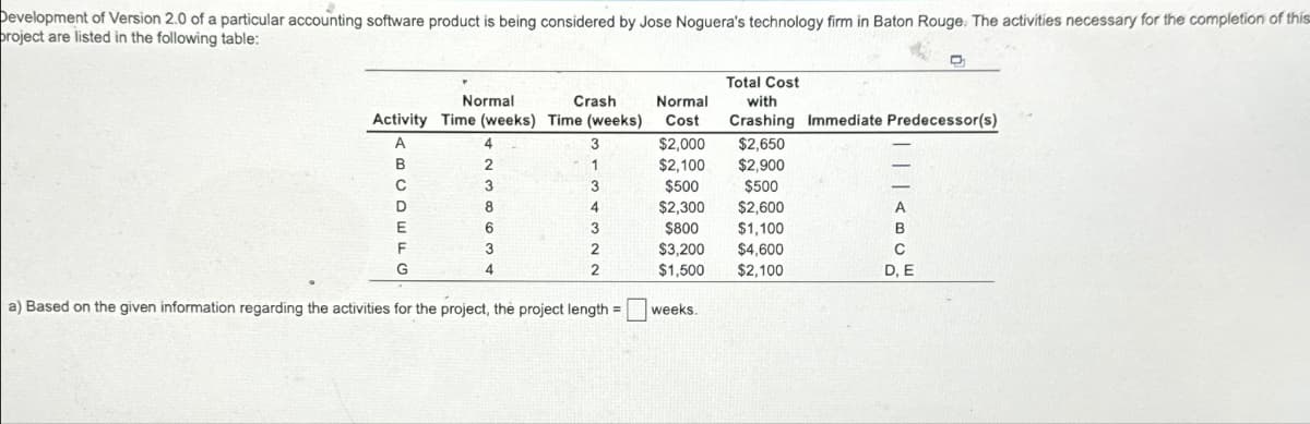 Development of Version 2.0 of a particular accounting software product is being considered by Jose Noguera's technology firm in Baton Rouge. The activities necessary for the completion of this
project are listed in the following table:
Normal
Crash
Activity Time (weeks) Time (weeks)
A
B
C
D
E
F
G
4
2
3
8
6
3
4
3
1
3
4
3
2
2
a) Based on the given information regarding the activities for the project, the project length =
Normal
Cost
$2,000
$2,100
$500
$2,300
$800
$3,200
$1,500
weeks.
Total Cost
with
Crashing Immediate Predecessor(s).
$2,650
$2,900
$500
$2,600
$1,100
$4,600
$2,100
A
B
C
D, E