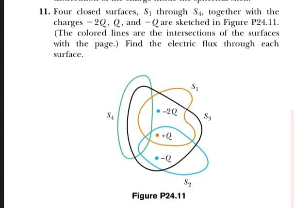 11. Four closed surfaces, S1 through S4, together with the
charges -2Q, Q, and -Q are sketched in Figure P24.11.
(The colored lines are the intersections of the surfaces
with the page.) Find the electric flux through each
surface.
S1
-20
S4
Sy
+Q
S2
Figure P24.11
