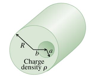 Charge
density p
