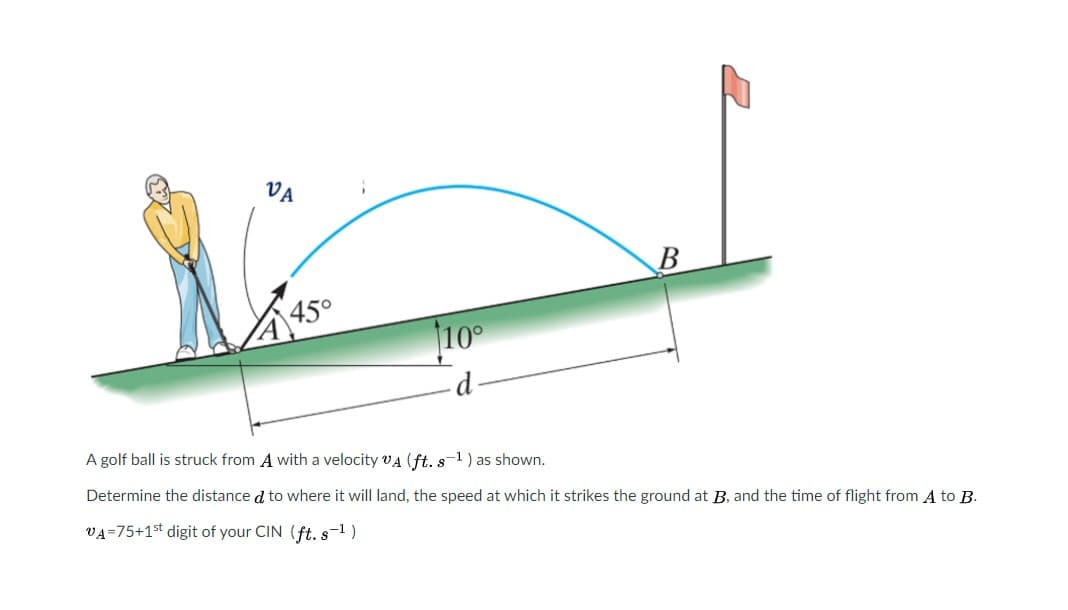 VĀ
|450
10°
A golf ball is struck from A with a velocity vA (ft. s-1) as shown.
Determine the distance d to where it will land, the speed at which it strikes the ground at B, and the time of flight from A to B.
VA=75+1st digit of your CIN (ft. s-1)
