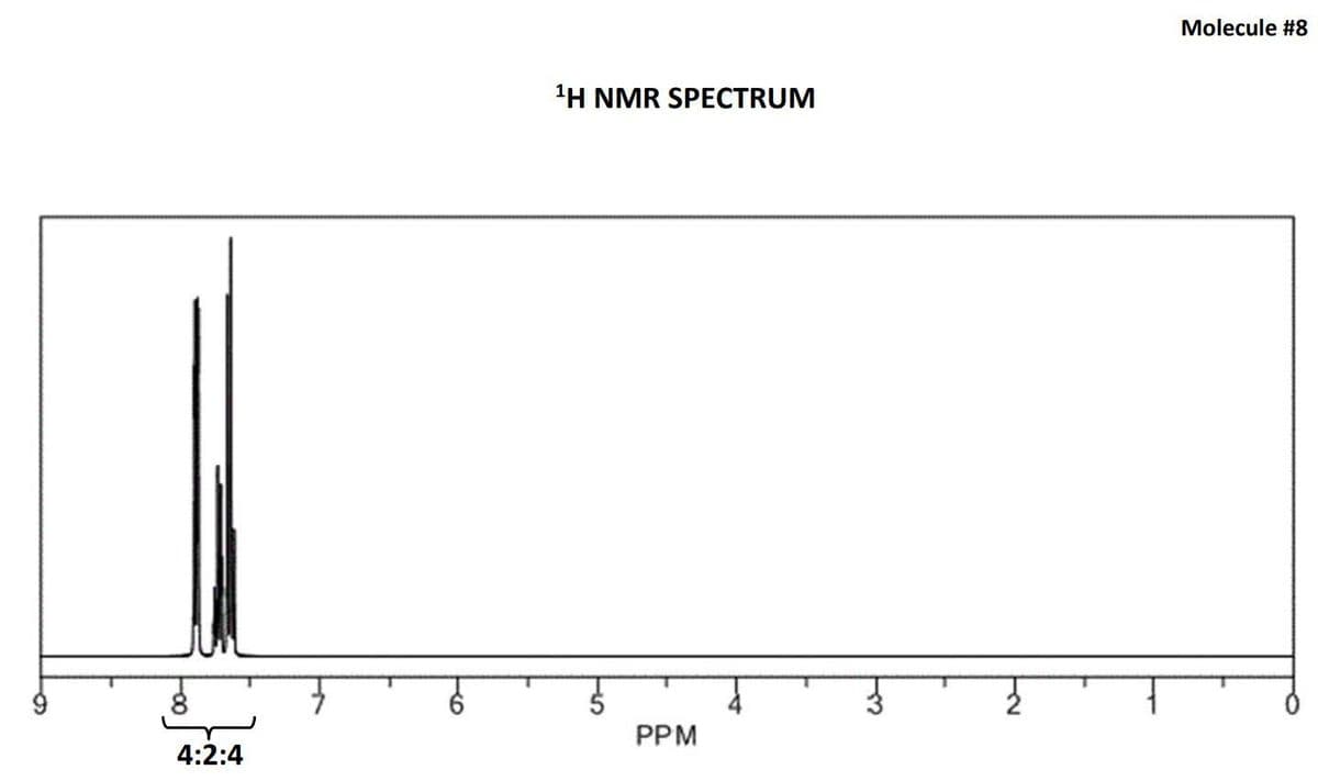 4:2:4
¹H NMR SPECTRUM
PPM
wo
FN
Molecule #8