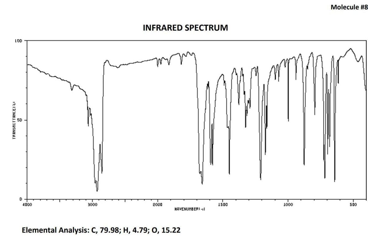 LOD
TRANSMITTANCE1%
9
D
4000
3000
INFRARED SPECTRUM
2000
HAVENUMBERI-11
Elemental Analysis: C, 79.98; H, 4.79; O, 15.22
1500
1000
Molecule #8
500