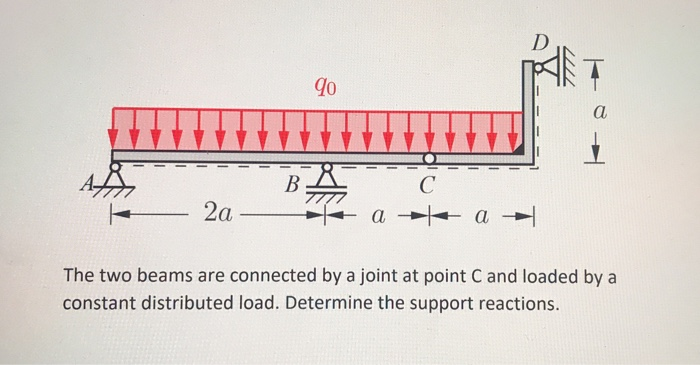 The two beams are connected by a joint at point C and loaded by a
constant distributed load. Determine the support reactions.
