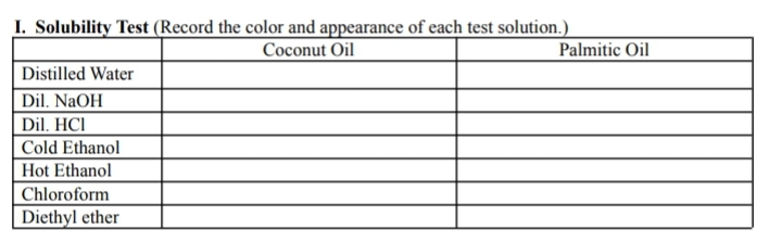 I. Solubility Test (Record the color and appearance of each test solution.)
Coconut Oil
Palmitic Oil
Distilled Water
Dil. NaOH
Dil. HCI
Cold Ethanol
Hot Ethanol
Chloroform
Diethyl ether
