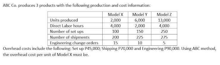 ABC Co. produces 3 products with the following production and cost information:
Model X
Model Y
Model Z
Units produced
Direct Labor hours
Number of set ups
Number of shipments
Engineering change orders
2,000
4,000
6,000
13,000
2,000
4,000
100
150
250
200
225
275
15
10
Overhead costs include the following: Set up P45,000; Shipping P70,000 and Engineering P90,000. Using ABC method,
the overhead cost per unit of Model X must be.
