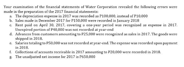 Your examination of the financial statements of Water Corporation revealed the following errors were
made in the preparation of the 2017 financial statements:
a. The depreciation expense in 2017 was recorded as P100,000, instead of P10,000
b. Sales made in December 2017 for P150,000 were recorded in January 2018
c. Rent paid on April 30, 2017, covering a one-year period was recognized as expense in 2017.
Unexpired portion of P40,000 was not recorded at year-end
d. Advances from customers amounting to P25,000 were recognized as sales in 2017. The goods were
shipped in 2018.
e. Salaries totaling to P50,000 was not recorded at year-end. The expense was recorded upon payment
in 2018.
f. Collections of accounts receivable in 2017 amounting to P20,000 were recorded in 2018.
g. The unadjusted net income for 2017 is P650,000
