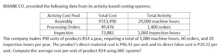 RHIANE CO. provided the following data from its activity-based costing systems:
Activity Cost Pool
Assembly
Processing Orders
Inspection
Total Cost
Total Activity
29,000 machine hours
P313,490
49,476
73,882
1,400 orders
1,060 inspection-hours
The company makes 490 units of products R14 a year, requiring a total of 1,080 machine-hours, 60 orders, and 20
inspection hours per year. The product's direct material cost is P46.42 per unit and its direct labor cost is P20.22 per
unit. Compute the average cost per unit of product R14 using ABC system?

