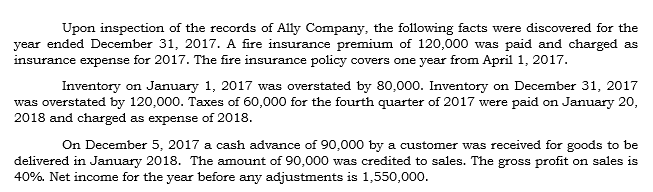 Upon inspection of the records of Ally Company, the following facts were discovered for the
year ended December 31, 2017. A fire insurance premium of 120,000 was paid and charged as
insurance expense for 2017. The fire insurance policy covers one year from April 1, 2017.
Inventory on January 1, 2017 was overstated by 80,000. Inventory on December 31, 2017
was overstated by 120,000. Taxes of 60,000 for the fourth quarter of 2017 were paid on January 20,
2018 and charged as expense of 2018.
On December 5, 2017 a cash advance of 90,000 by a customer was received for goods to be
delivered in January 2018. The amount of 90,000 was credited to sales. The gross profit on sales is
40%. Net income for the year before any adjustments is 1,550,000.
