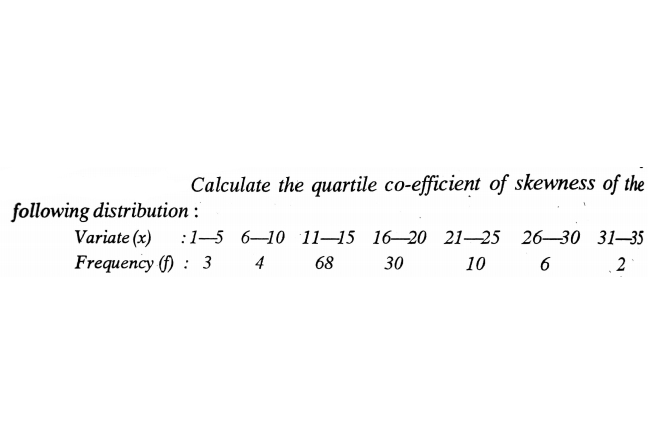 Calculate the quartile co-efficient of skewness of the
following distribution :
Variate (x)
:1-5 6-10 1115 16-20 21-25 26–30 31–35
Frequency (f) : 3
4
68
30
10
6
2
