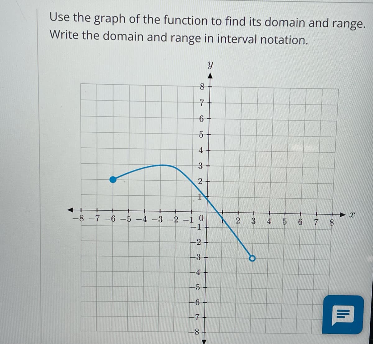 Use the graph of the function to find its domain and range.
Write the domain and range in interval notation.
4+
3
-8-7 -6 -5 -4 -3 -2-1 0
-1
4
5 6
7
-2
-3
-4 +
-5
-8
8.
6.
2]
