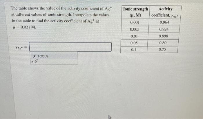 The table shows the value of the activity coefficient of Ag*
Ionic strength
at different values of ionic strength. Interpolate the values
in the table to find the activity coefficient of Ag* at
Activity
coefficient, YAg
(u, M)
0.001
0.964
u = 0.021 M.
0.005
0.924
0.01
0.898
0.05
0.80
YAgt =
0.75
0.1
TOOLS
x10
