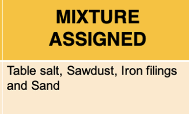 MIXTURE
ASSIGNED
Table salt, Sawdust, Iron filings
and Sand
