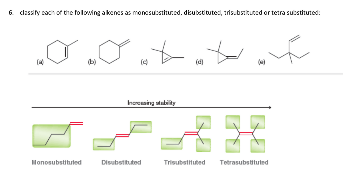 6. classify each of the following alkenes as monosubstituted, disubstituted, trisubstituted or tetra substituted:
(a)
(b)
(c)
(d)
(e)
Increasing stability
Monosubstituted
Disubstituted
Trisubstituted
Tetrasubstituted
