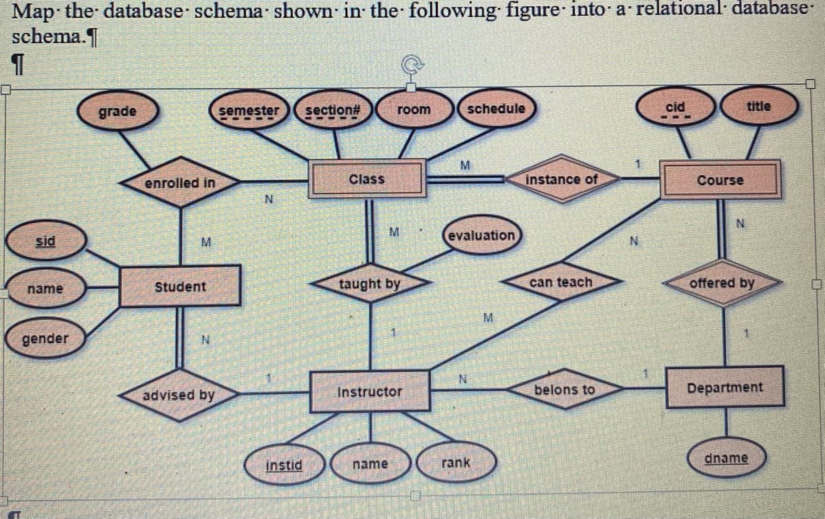 Map the database schema shown in the following figure into a relational database-
schema.
grade
semester
section#
room
schedule
cid
title
---
enrolled in
Class
instance of
Course
sid
M
evaluation
N
Student
taught by
name
can teach
offered by
gender
N.
advised by
Instructor
belons to
Department
instid
name
rank
dname
00
