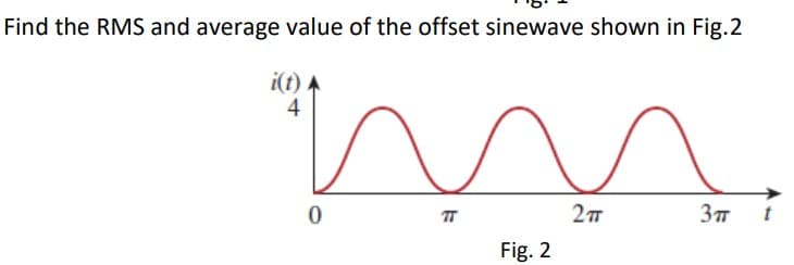 Find the RMS and average value of the offset sinewave shown in Fig.2
i(t) 4
4
TT
Fig. 2
