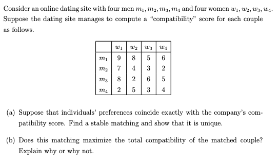 Consider an online dating site with four men m1, m2, m3, m4 and four women wi, wz, w3, Wa.
Suppose the dating site manages to compute a "compatibility" score for each couple
as follows.
wi w2 w3 W4
mi
5 6
m2
7
4
3
2
m3
8
2
6.
2
4
(a) Suppose that individuals' preferences coincide exactly with the company's com-
patibility score. Find a stable matching and show that it is unique.
(b) Does this matching maximize the total compatibility of the matched couple?
Explain why or why not.
