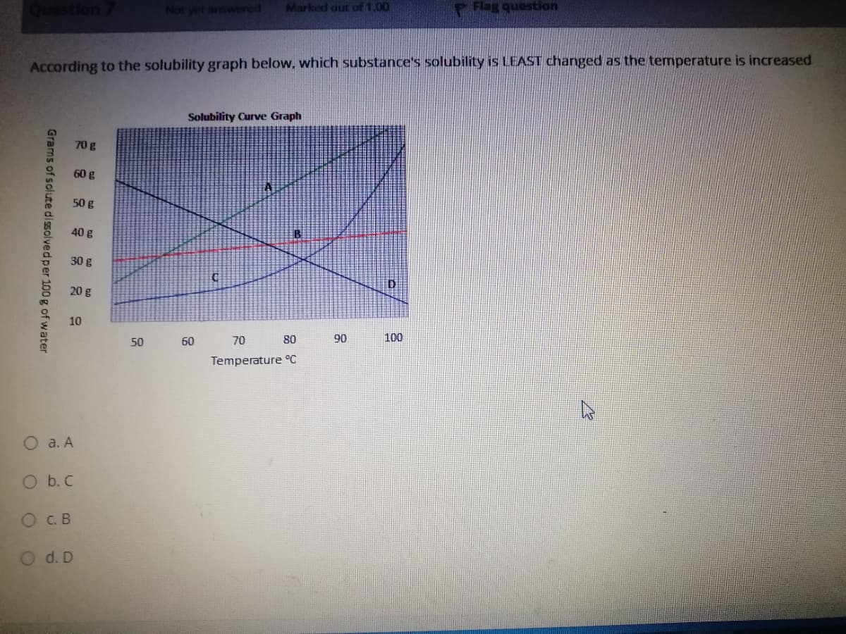 Not yet answered
Marked out of 1.00
Flag question
According to the solubility graph below, which substance's solubility is LEAST changed as the temperature is increased
Solubility Curve Graph
70g
60 g
50 g
40 g
30 g
20 g
10
50
60
70
80
90
100
Temperature C
O a. A
O b.C
O C.B
O d. D
Grams of solute dissolved per 100 g of water
