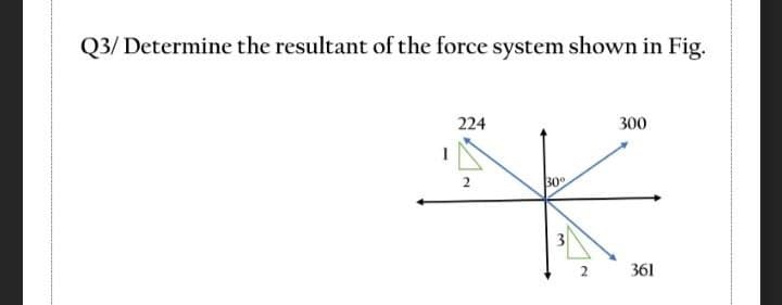 Q3/ Determine the resultant of the force system shown in Fig.
224
300
30
361
