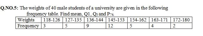 Q.NO.5: The weights of 40 male students of a university are given in the following
frequency table. Find mean, Q1, Q3 and P74.
Weights
Frequency 3
118-126 127-135 136-144 145-153 154-162 163-171 172-180
5
9
12
5
4
2
