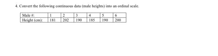 4. Convert the following continuous data (male heights) into an ordinal scale.
Male #:
Height (cm):
| 2
3 4
5
181
202
190 185
190
200
