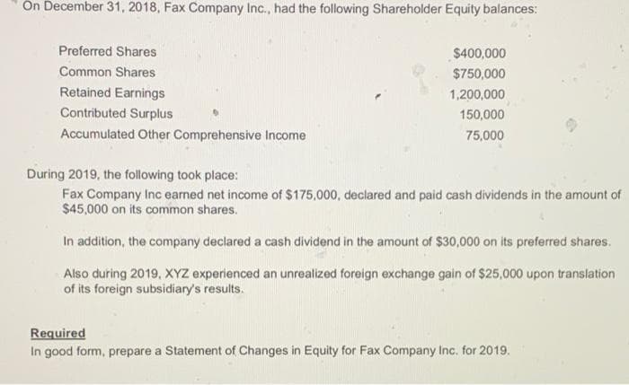 Ôn December 31, 2018, Fax Company Inc., had the following Shareholder Equity balances:
Preferred Shares
$400,000
Common Shares
$750,000
Retained Earnings
1,200,000
Contributed Surplus
150,000
Accumulated Other Comprehensive Income
75,000
During 2019, the following took place:
Fax Company Inc earned net income of $175,000, declared and paid cash dividends in the amount of
$45,000 on its common shares.
In addition, the company declared a cash dividend in the amount of $30,000 on its preferred shares.
Also during 2019, XYZ experienced an unrealized foreign exchange gain of $25,000 upon translation
of its foreign subsidiary's results.
Required
In good form, prepare a Statement of Changes in Equity for Fax Company Inc. for 2019.
