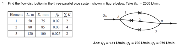 1. Find the flow distribution in the three-parallel pipe system shown in figure below. Take Qin = 2500 L/min.
Element
L, m D, mm fo EK
lin
1
50
75
0.02 2
2
80
85
0.03 4
3
3
120
100
0.025 2
Ans: Q₁ = 731 L/min, Q₂ = 790 L/min, Q₂ = 979 L/min
*
M