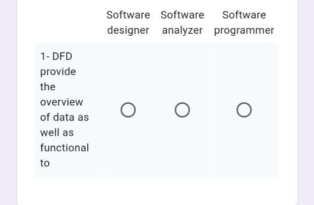 Software Software
Software
designer analyzer programmer
1- DFD
provide
the
overview
of data as
well as
functional
to
