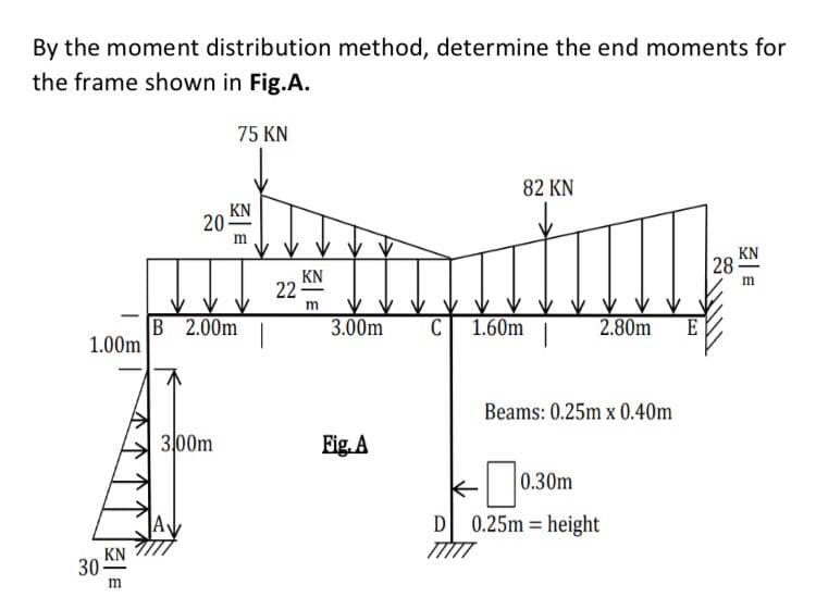 By the moment distribution method, determine the end moments for
the frame shown in Fig.A.
75 KN
82 KN
KN
20
m
KN
28
KN
22
B 2.00m
1.00m
3.00m
C
1.60m
2.80m
E
Beams: 0.25m x 0.40m
3,00m
Fig. A
0.30m
D 0.25m = height
KN
30
