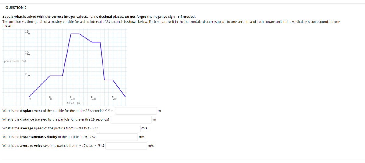 QUESTION 2
Supply what is asked with the correct integer values, i.e. no decimal places. Do not forget the negative sign (-) if needed.
The position vs. time graph of a moving particle for a time interval of 23 seconds is shown below. Each square unit in the horizontal axis corresponds to one second, and each square unit in the vertical axis corresponds to one
meter.
10
position (m)
5
20
time (s)
What is the displacement of the particle for the entire 23 seconds? Ax =
What is the distance traveled by the particle for the entire 23 seconds?
m
What is the average speed of the particle from t = 0 s to t = 5 s?
m/s
What is the instantaneous velocity of the particle at t = 11 s?
m/s
What is the average velocity of the particle from t = 17 s to t = 18 s?
m/s
