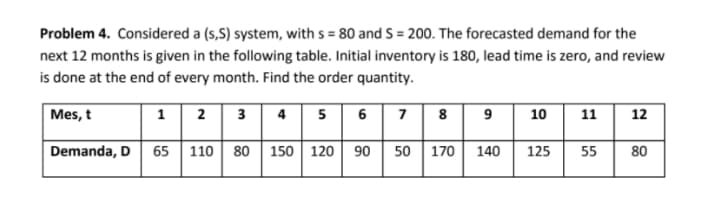 Problem 4. Considered a (s,S) system, with s = 80 and S = 200. The forecasted demand for the
next 12 months is given in the following table. Initial inventory is 180, lead time is zero, and review
is done at the end of every month. Find the order quantity.
Mes, t
1 2 3 4 5 6 7
8 9
10
11
12
Demanda, D
65 110 | 80 150 120 90
50 170
140
125
55
80
