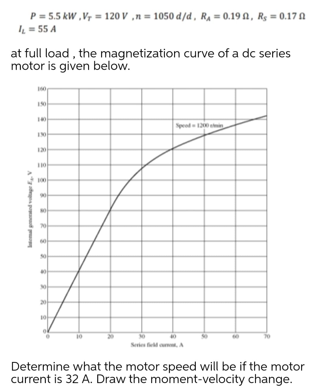 P = 5.5 kW ,Vr = 120 V ,n = 1050 d/d, Rë = 0.19 N, Rs = 0.17 N
IL = 55 A
n 3D
at full load , the magnetization curve of a dc series
motor is given below.
160
150
140
Speed 1200 tmin
130
120
110
100
90
80
70
60
50
40
30
20
10
10
20
30
40
50
60
70
Series field current, A
Determine what the motor speed will be if the motor
current is 32 A. Draw the moment-velocity change.
Intemal generated voltage E, V
