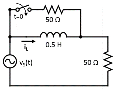 t=0
50 Q
0.5 H
Vs(t)
50 2
