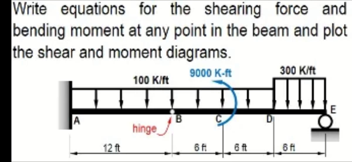 Write equations for the shearing force and
bending moment at any point in the beam and plot
the shear and moment diagrams.
9000 K-ft
300 K/ft
100 K/ft
hinge
12 ft
6 f
6ft
6 ft
