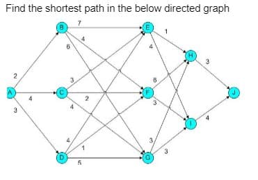 Find the shortest path in the below directed graph
7
3
2
6
D
6